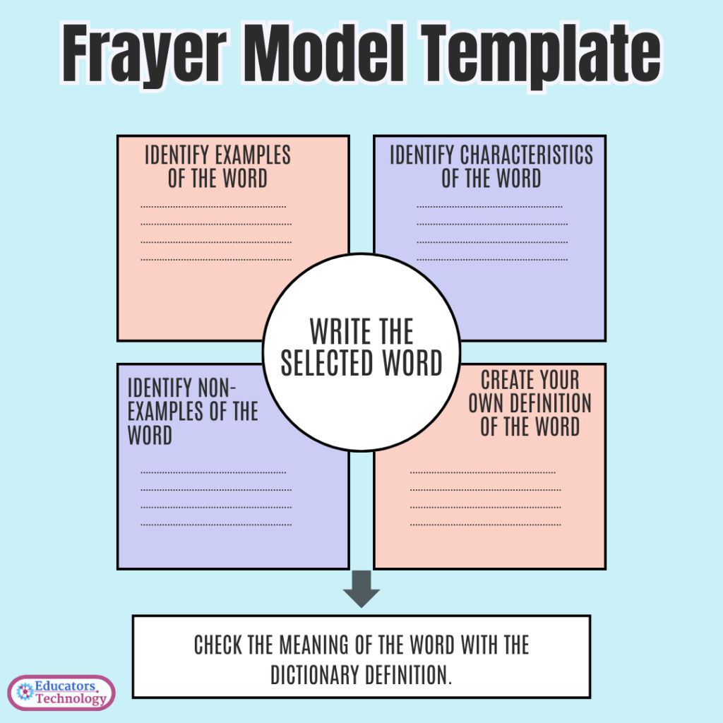 What Is Frayer Model?