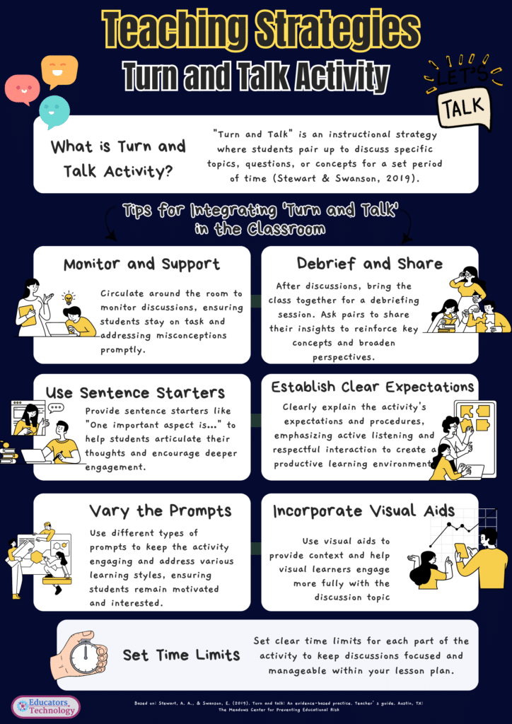 What Is Turn and Talk Strategy?