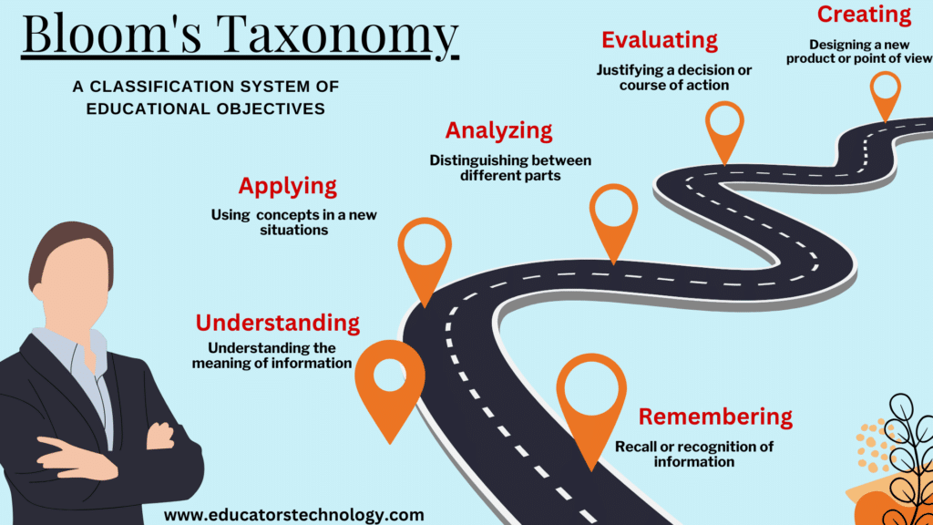 Bloom’s Taxonomy Is Old — But Its Lessons Are Timeless