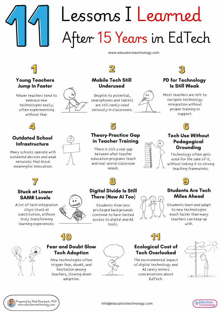 11 Lessons I learned from 15 Years in EdTech