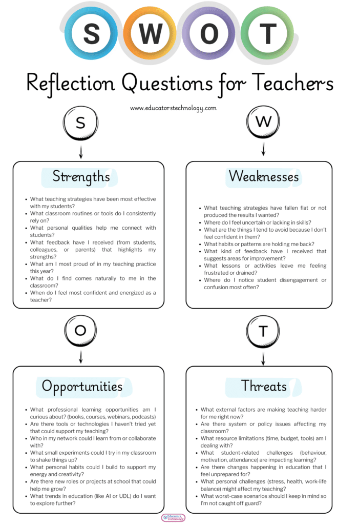 SWOT Analysis for Teachers: A Practical Framework for Reflection and Growth